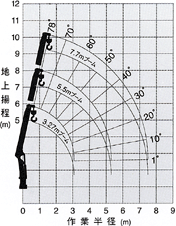 �N���[�����\�O���t